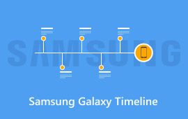 Samsung Galaxy Timeline