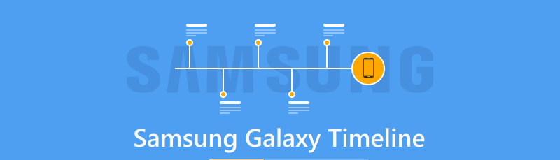 三星 Galaxy 时间线