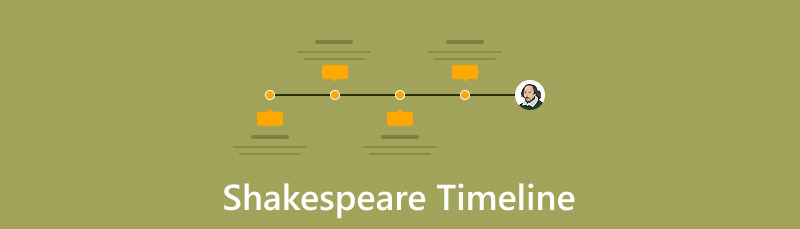 Shakespeare Timeline​