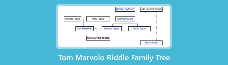 Albero genealogico di Tom Marvolo Riddle