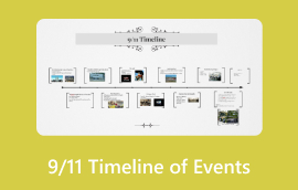 911 Timeline Of Events