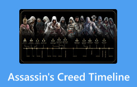 Assassin Creed Timeline