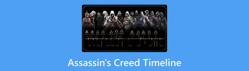 Assassin Creed-Zeitleiste