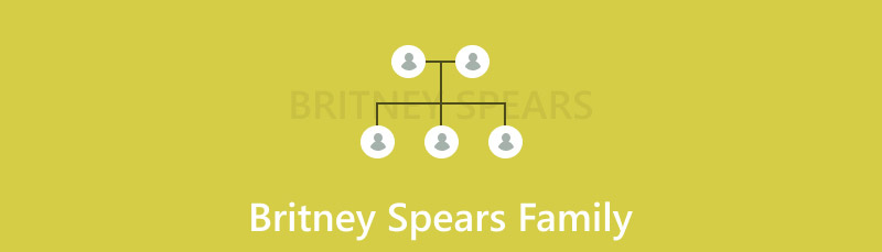 Britney Spears Ailesi