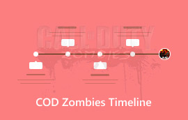 Cod Zombies Timeline