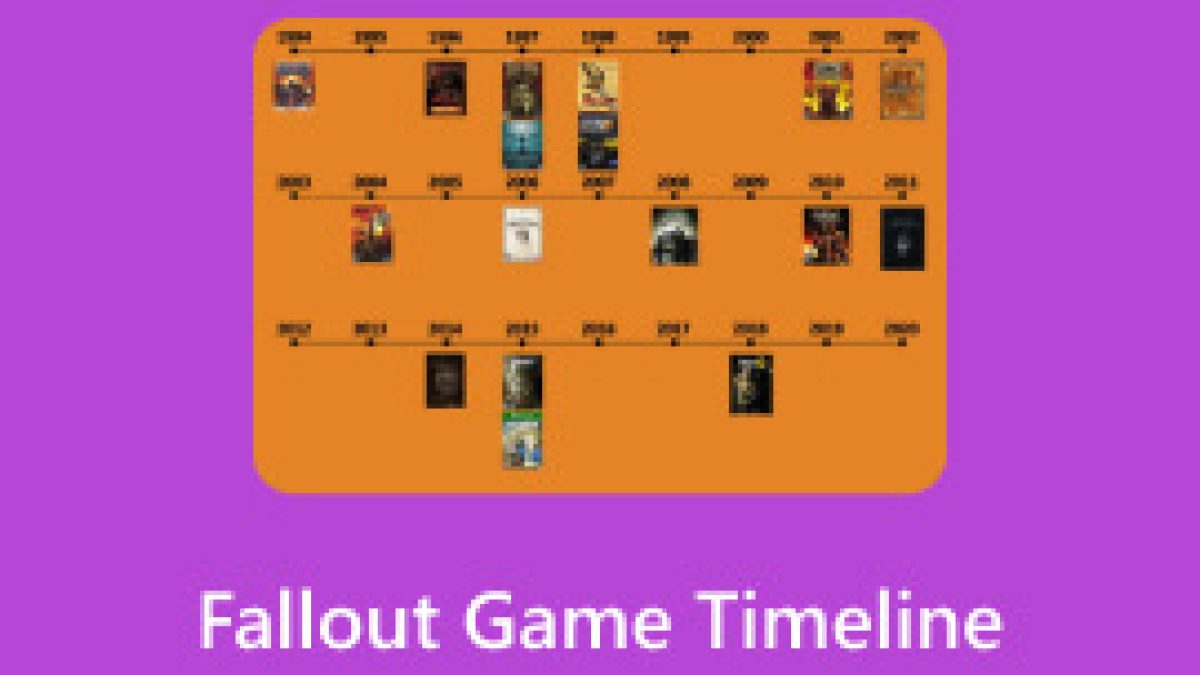 Cronología del juego Fallout: historia detrás del juego y su lanzamiento, image size:1200x675