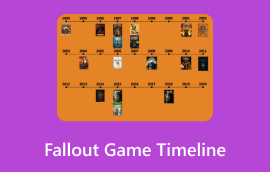Fallout Game Timeline
