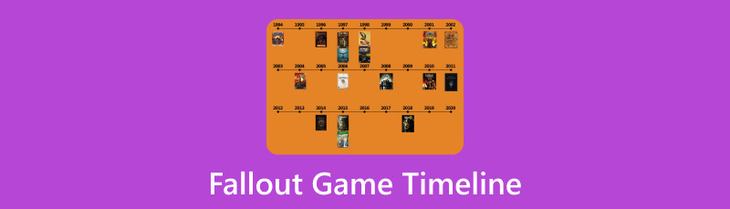 Fallout Game Timeline