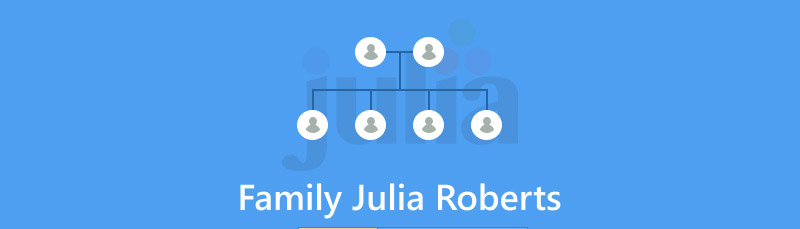 Family Julia Roberts