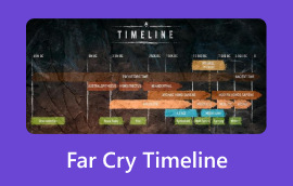 Far Cry Timeline​