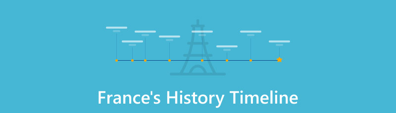France History Timeline