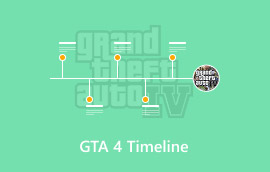 Gta 4 Timeline