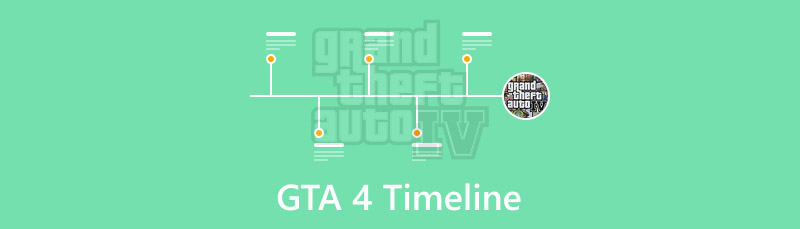GTA 4 时间线