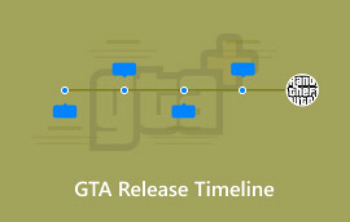 GTA 시리즈 출시 타임라인: 전체 역사 세부 정보, image size:1200x764