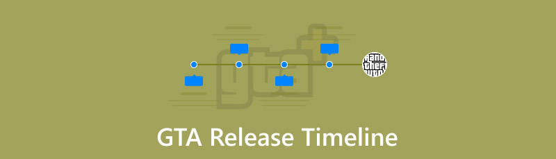 Gta Release Timeline