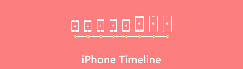 Chronologie de l'iPhone