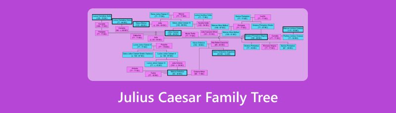 Julius Caesar Family Tree