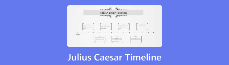 Julius Caesar Timeline