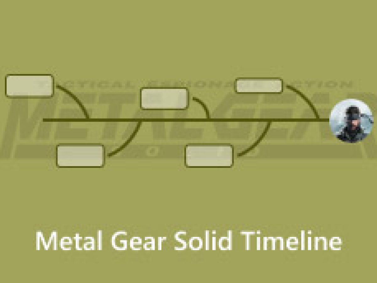 Metal Gear Timeline: Where Should You Start in the Game