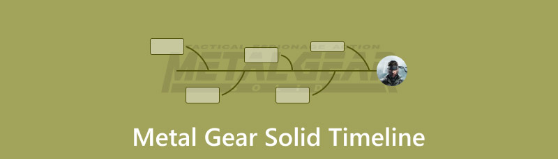 Cronologia di Metal Gear Solid