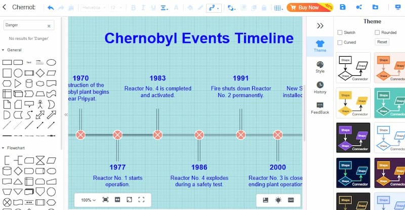 Cronología de Chernóbil en Mindonmap: Agregar tema