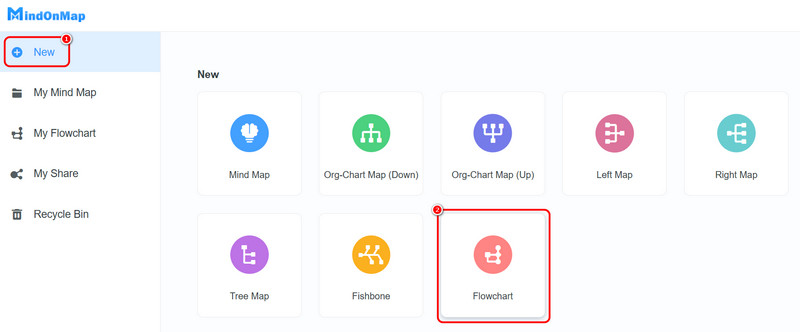 下一节 流程图 Mindonmap
