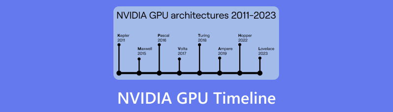 Nvidia Gpu Timeline