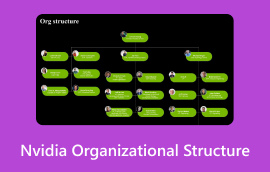 Nvidia Organizational Structure​