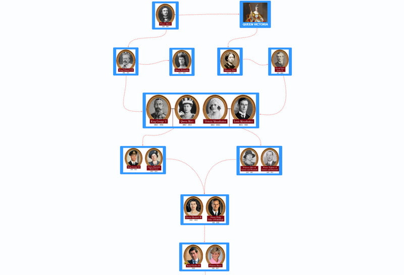 Imagen del árbol genealógico de la reina Victoria