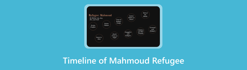 Timeline Of Mahmoud Refugee