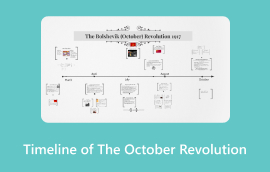 Timeline Of The October Revolution