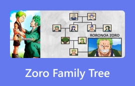 Zoro Family Tree