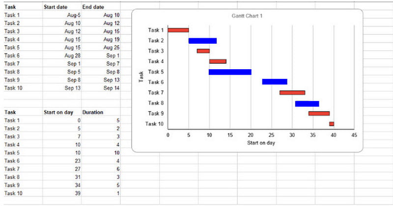 Excel Gantt Chart Software