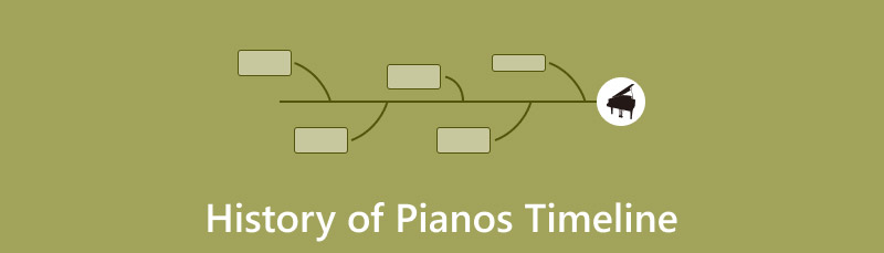 Historia e pianos Kronologjia