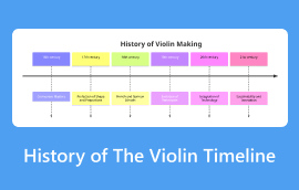 Historia e Kronologjisë së Violinës
