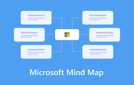 Mapa mental de Microsoft