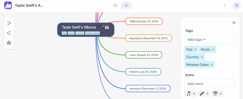 Mindmap Ai Dostosuj mapę