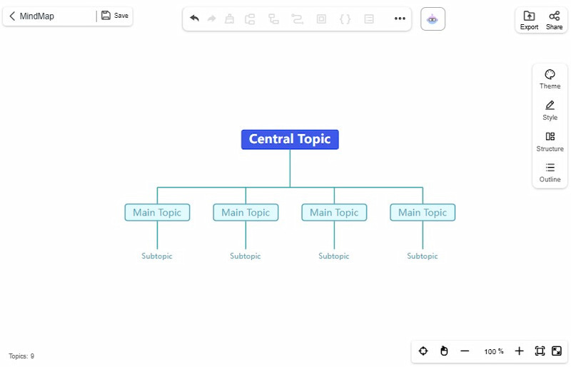 Mindonmap Новая ментальная карта