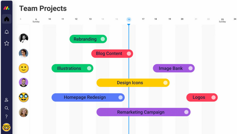 Monday Project Gantt Chart Software