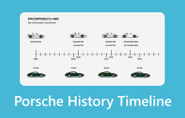 Vremenska crta historije Porschea