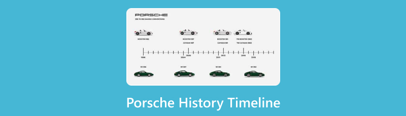 Oś czasu historii Porsche