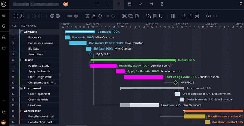 Project Manager Gantt Chart Software