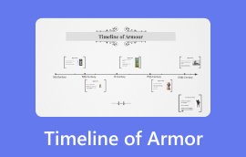 Kronologjia e Armaturës