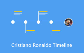 Kronologjia e Cristiano Ronaldos