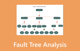 Fault Tree Analysis