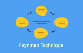 Feynman Teknika