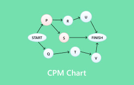 CPM-Diagramm