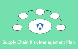 விநியோகச் சங்கிலி இடர் மேலாண்மைத் திட்டம்