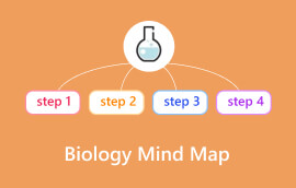 Biyoloji Zihin Haritası