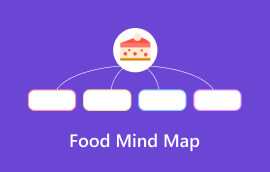 Oziq-ovqat aql xaritasi